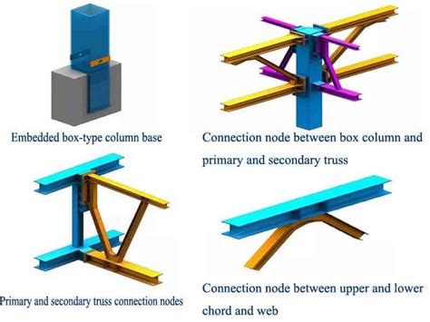 steel beam box cmu wall|steel truss to beam connection.